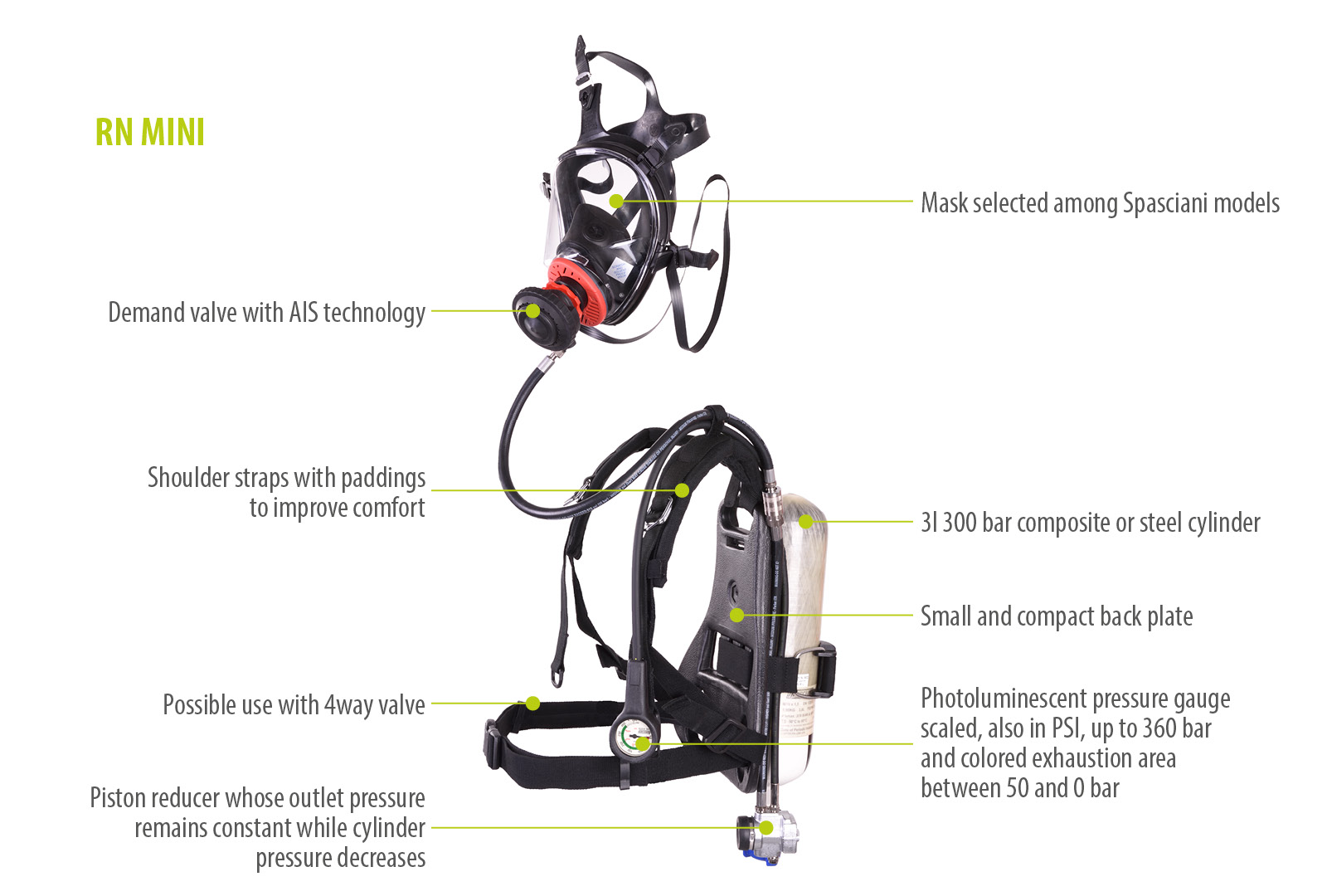 autorespiratore RN MINI 1600x1080 ENG